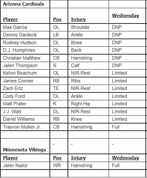 Cardinals Vikings Week 8 Wed IR